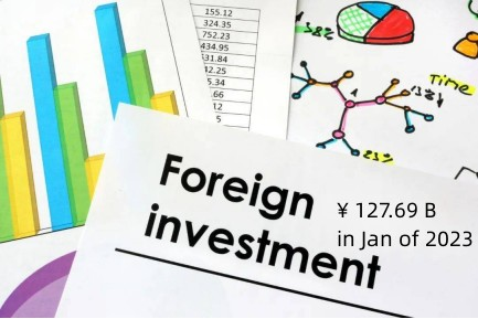 Med tendensen til en uddybning af reformer og åbninger har flere og flere udenlandske investorer skyndt sig ind i Kina for at åbne en virksomhed i Kina.Ved udgangen af ​​2022 er der etableret mere end 112 millioner udenlandsk-investerede virksomheder.Ifølge handelsministeriet nåede Kinas faktiske brug af udenlandske investeringer i den første måned af 2023 127,69 milliarder yuan, en år-til-år stigning på 14,5%.Skalaen er støt steget, og strukturen er fortsat blevet optimeret, hvilket viser, at Kina fortsat er et varmt land for udenlandske investeringer og forretningsudvikling, der deler nye udviklingsmønstre og muligheder med udenlandsk finansierede virksomheder i Kina.