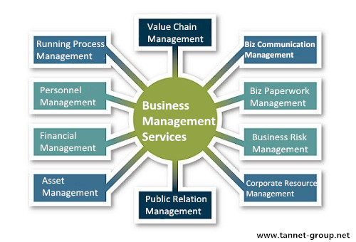 Manajemen Bisnis(2)
